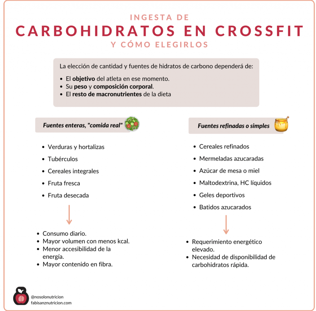 Carbohidratos en CrossFit