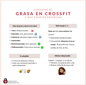 Grasa en CrossFit