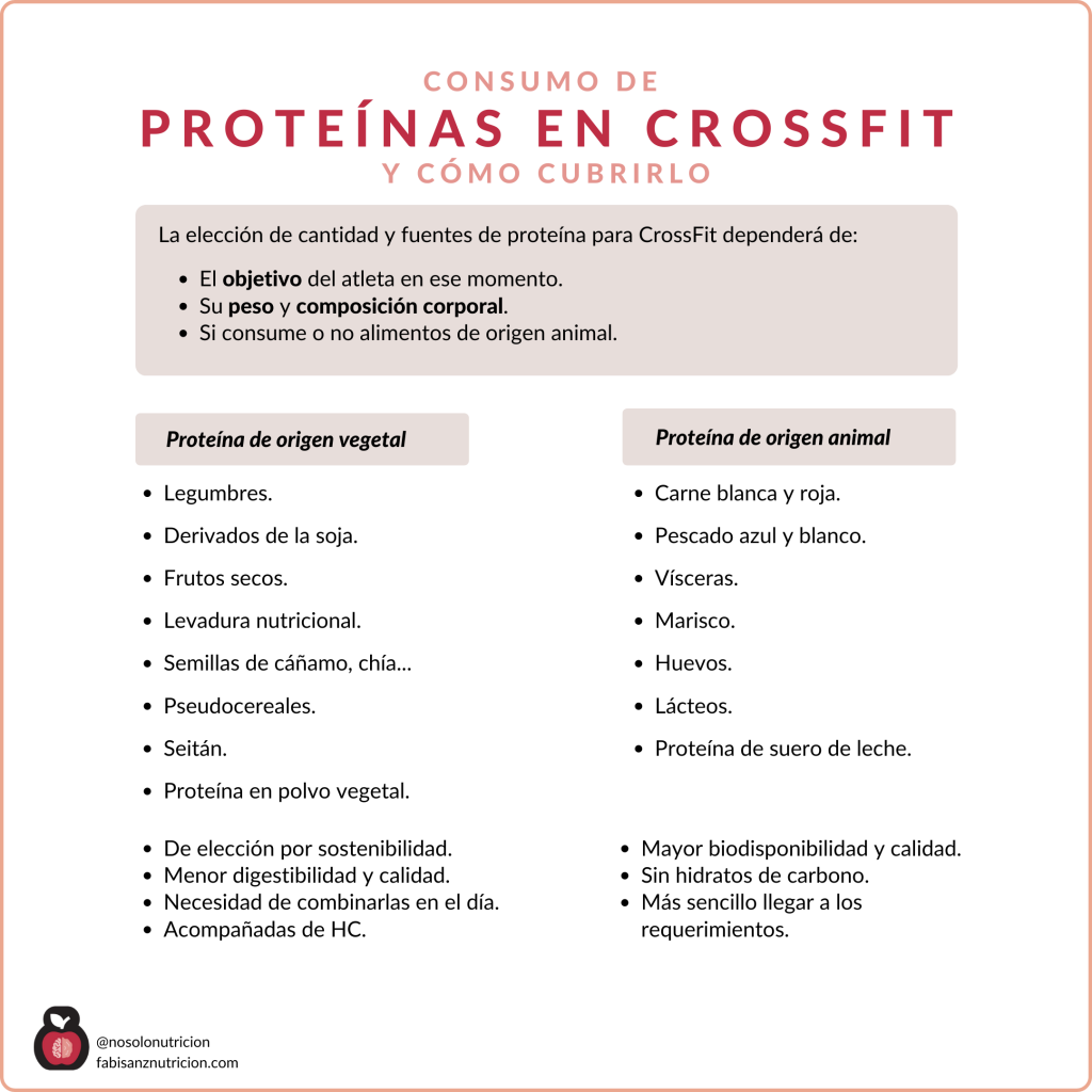 Proteínas en CrossFit